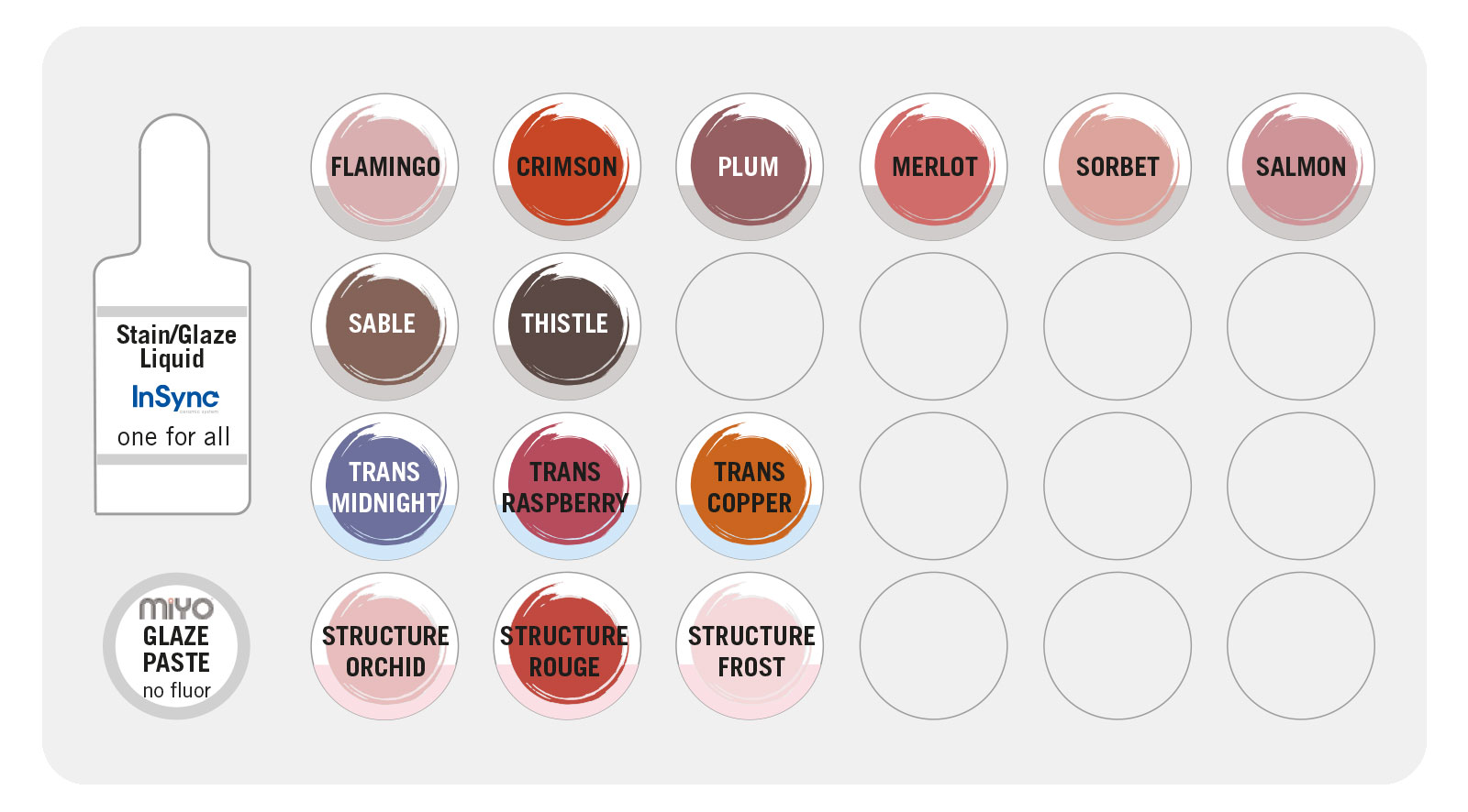 MiYO_pink_Kit_Konfiguration